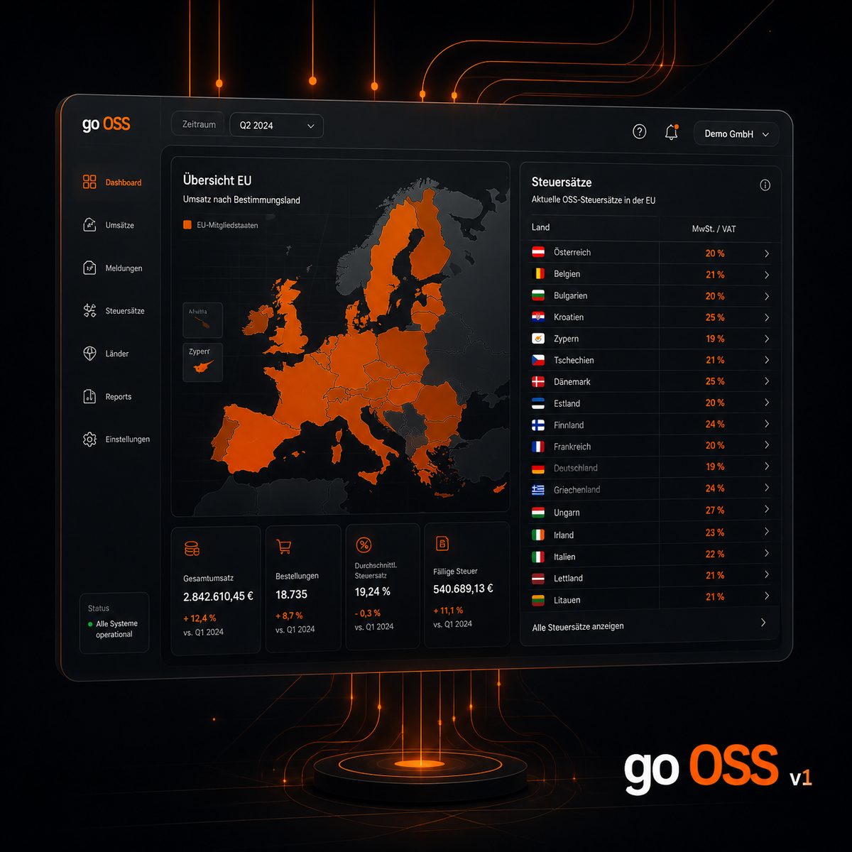 go-OSS 1.0 Verlängerung
